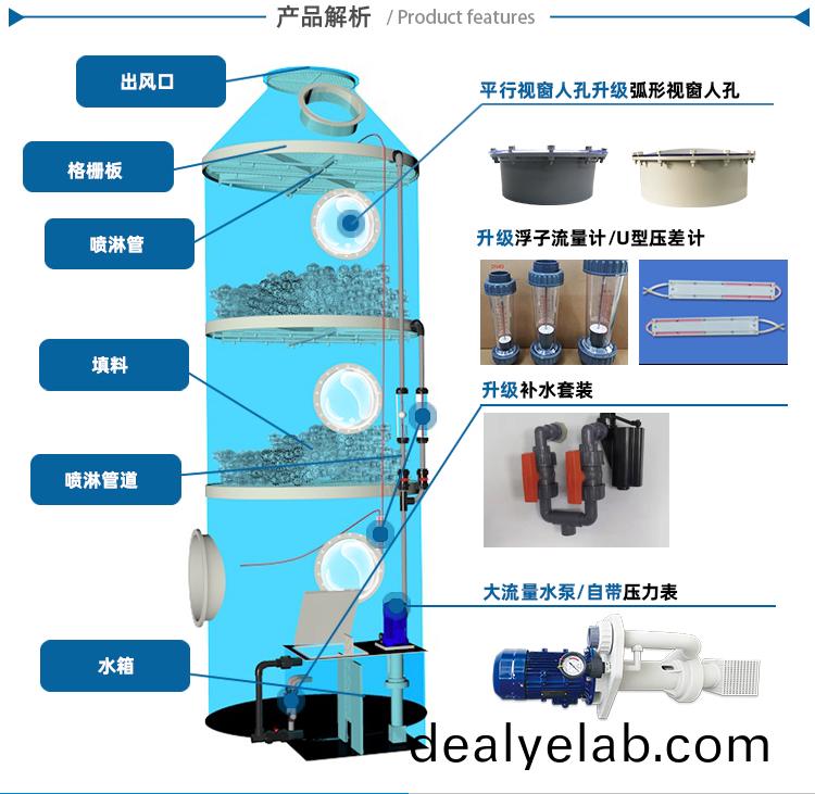 pp洗滌墖(ta)內(nei)部結構圖(tu)