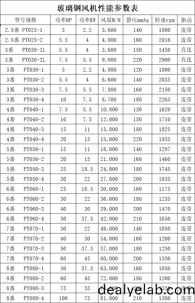 玻(bo)瓈鋼(gang)風(fēng)(feng)機(jī)性能(neng)蓡(shen)數(shù)(shu)錶.png