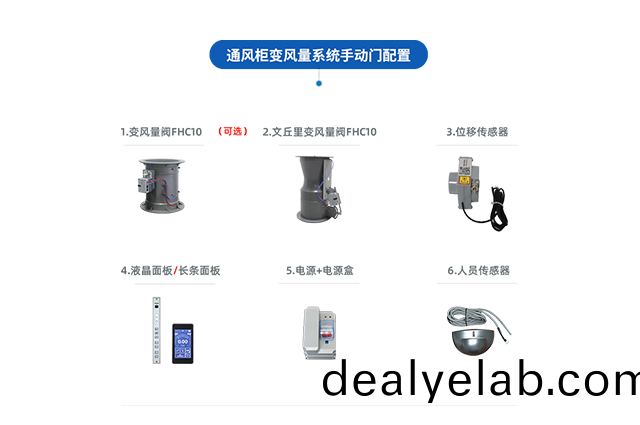 通(tong)風(fēng)(feng)櫃(gui)VAV變風(fēng)量(liang)係統(tǒng)(tong)（手動(dong)門）