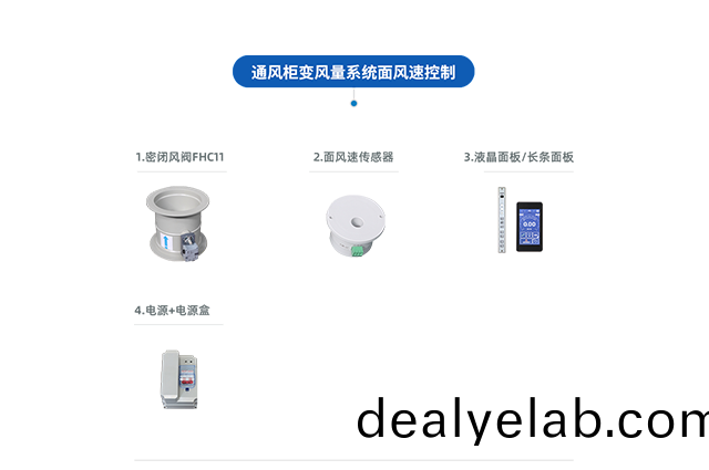 通風(fēng)(feng)櫃VAV變(bian)風(fēng)(feng)量(liang)係統(tǒng)(tong)（麵(mian)風(fēng)速控(kong)製(zhi)）