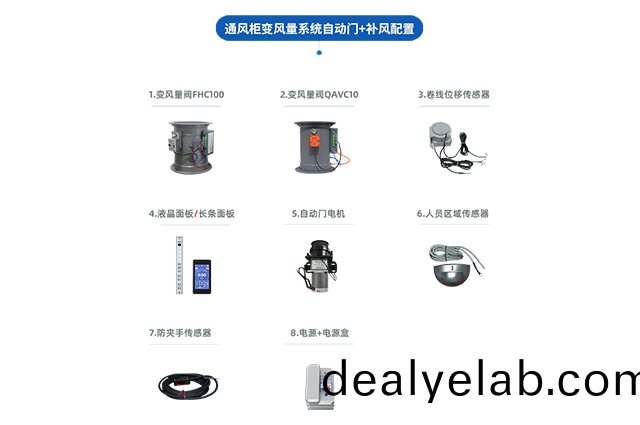 通(tong)風(fēng)櫃(gui)VAV變(bian)風(fēng)(feng)量係(xi)統(tǒng)(tong)（自動門(men)+補(bu)風(fēng)(feng)）