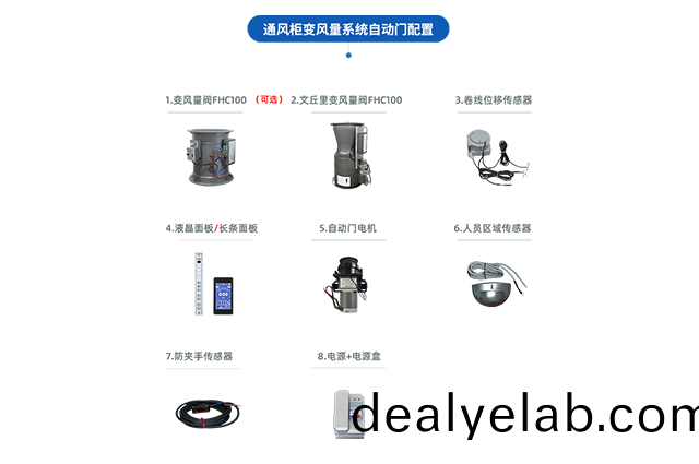 通風(fēng)櫃變(bian)風(fēng)(feng)量(liang)係統(tǒng)（自(zi)動門(men)）